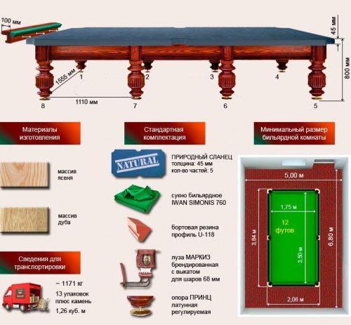 Бильярдный стол для русской пирамиды "Маркиз" (12 футов, дуб, сланец 45мм)
